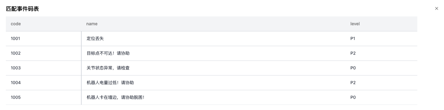 errorcode-list