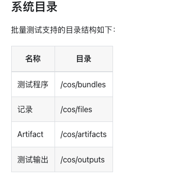 Structure diagram